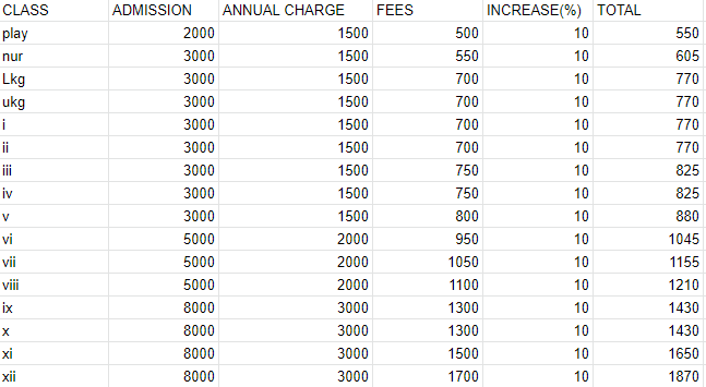 Fee Structure